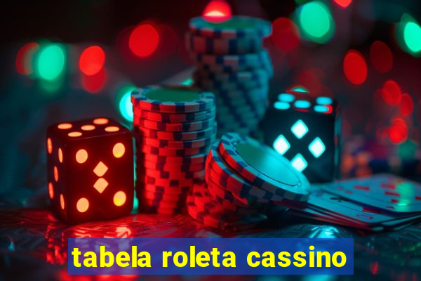 tabela roleta cassino